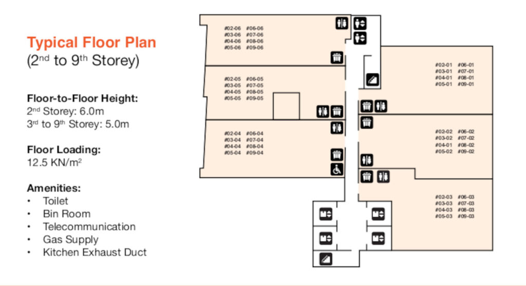 LHN Food Chain Level 2 floor plan